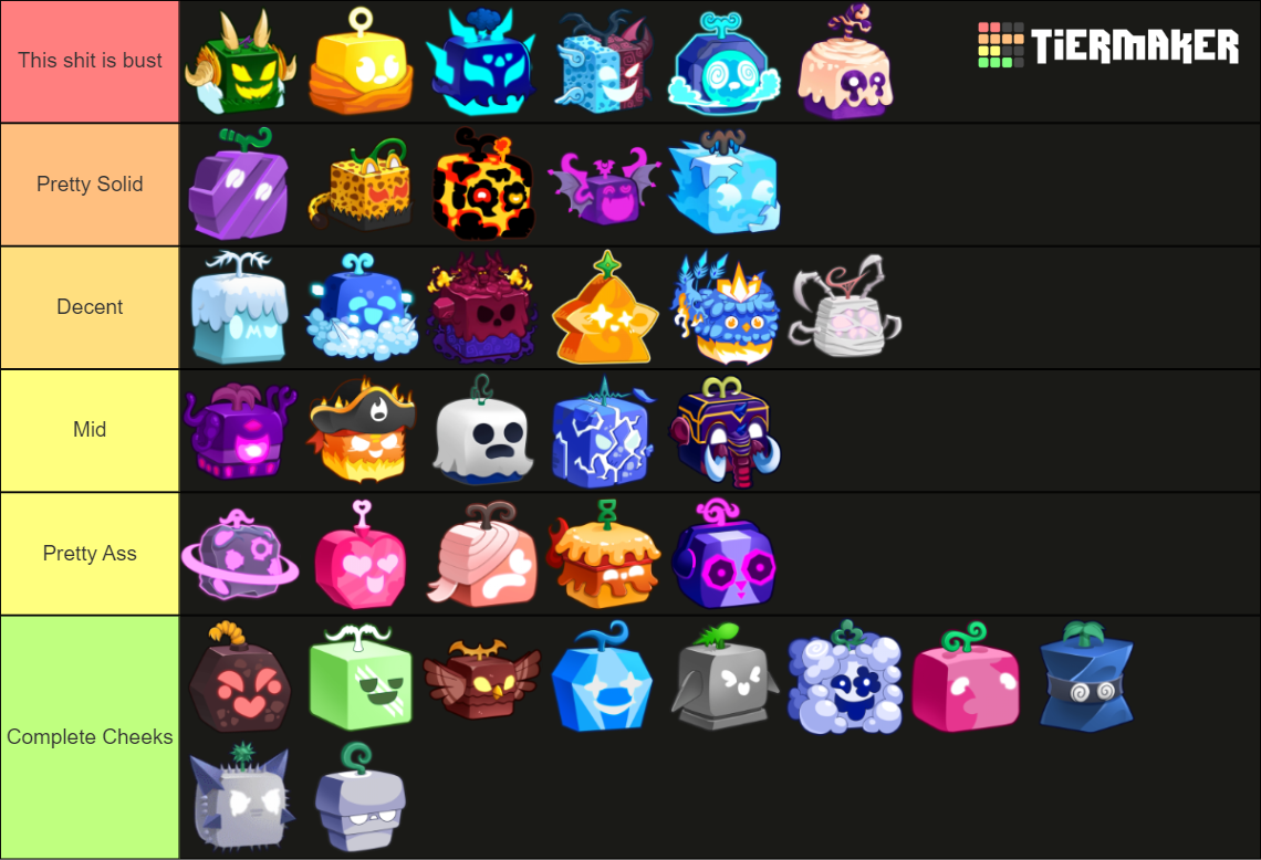 Blox Fruits all fruits update 21 Tier List (Community Rankings) - TierMaker