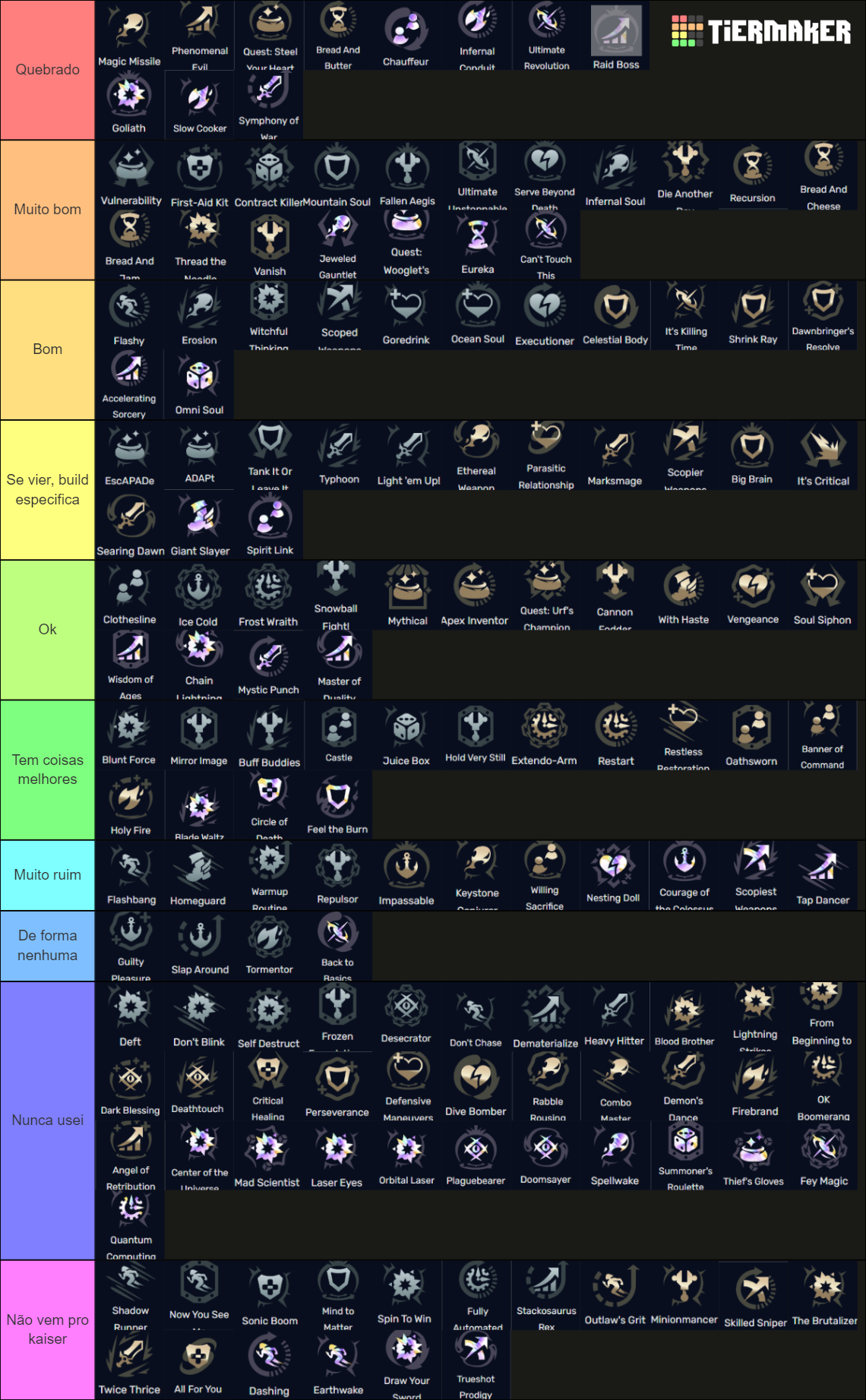 League Of Legends Arena Augments Tier List Community Rankings TierMaker