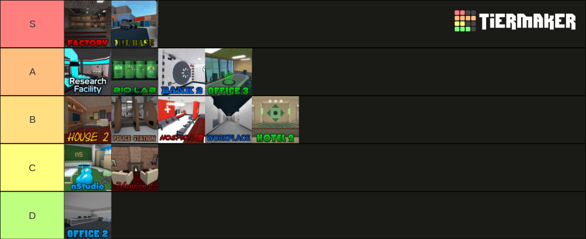 Mm2 Maps Tier List Community Rankings Tiermaker