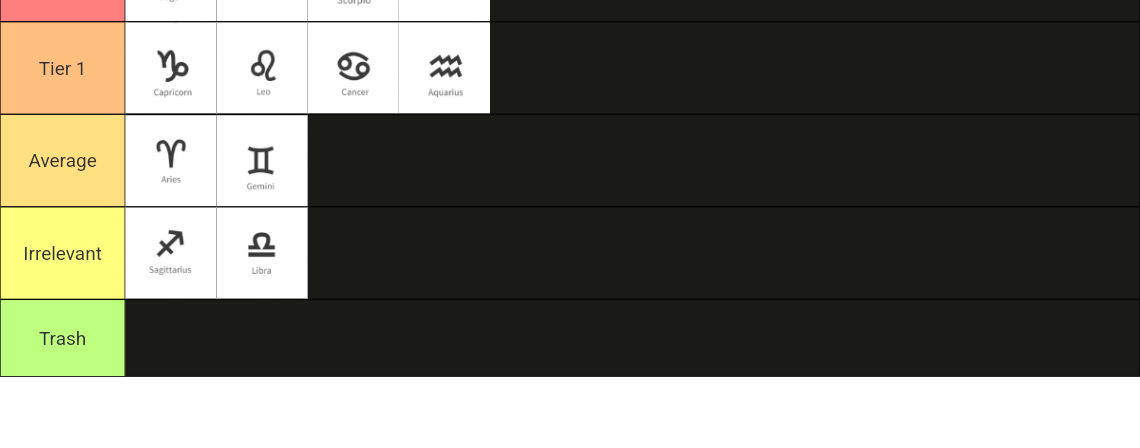 Zodiac Signs Tier List (Community Rankings) - TierMaker