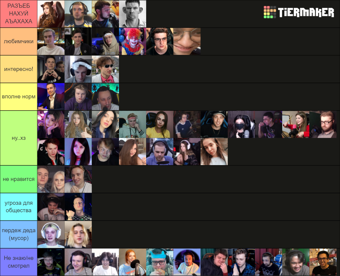 русские стримеры (много людей) Tier List (Community Rankings) - TierMaker