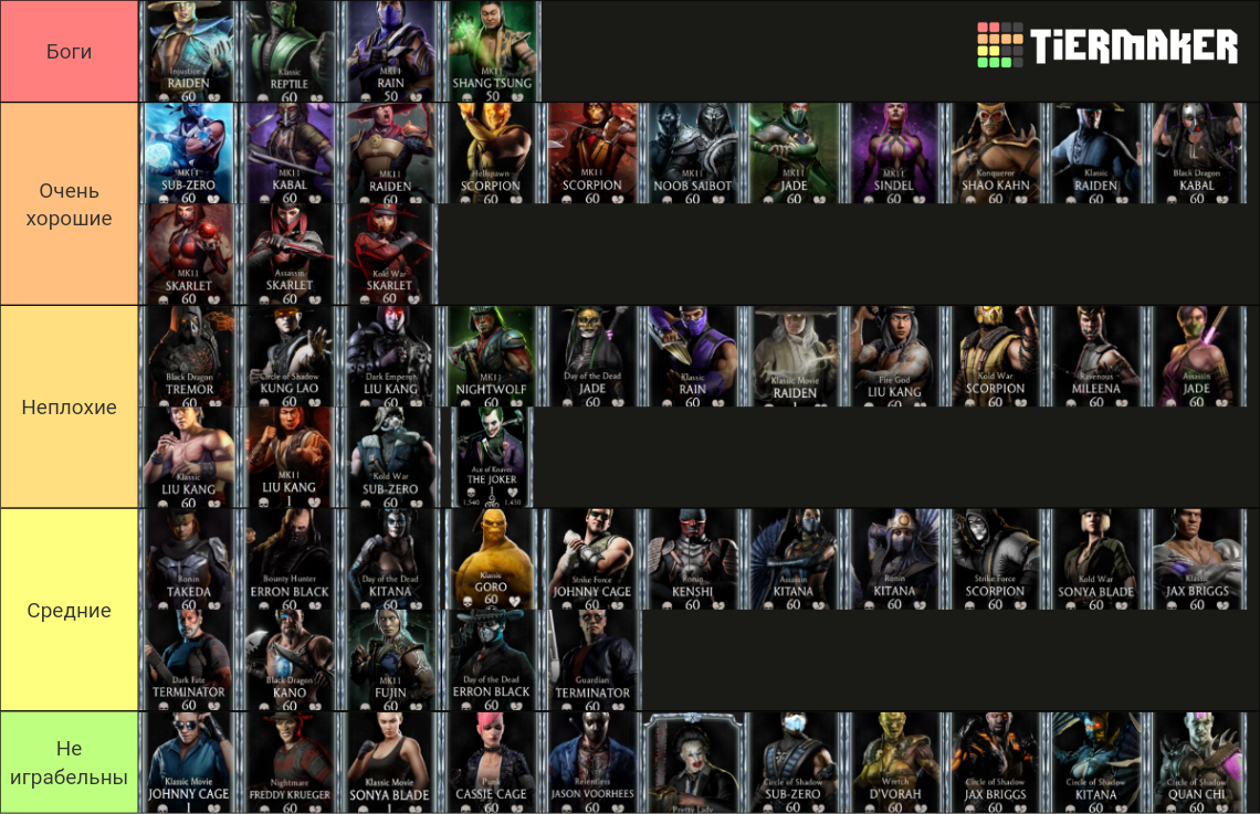 MK Mobile Diamond (FULL) Tier List Rankings) TierMaker