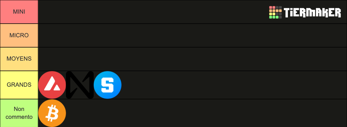 Crypto Tier List Community Rankings Tiermaker 6035