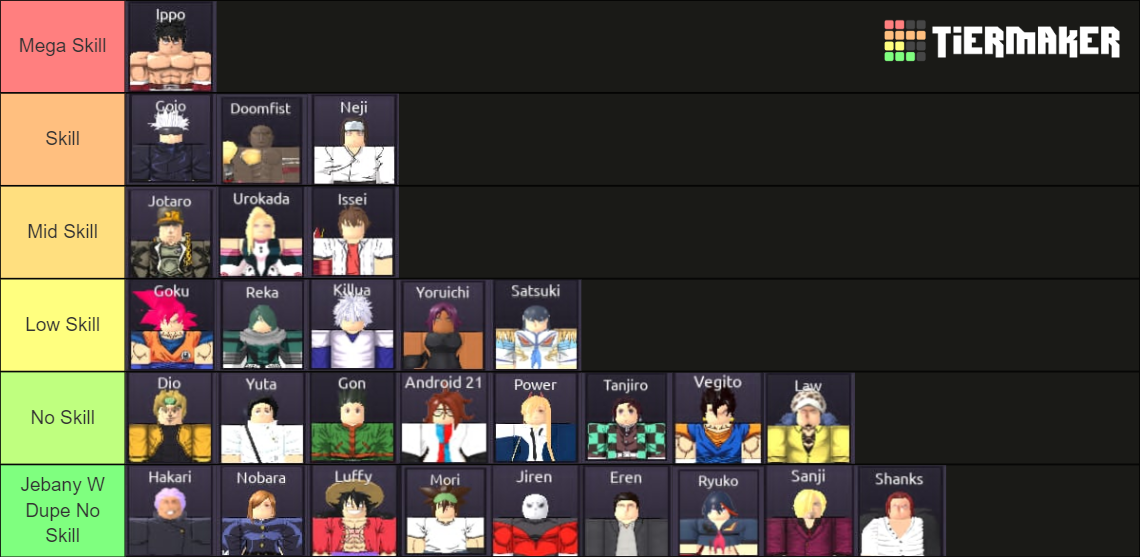 AU:R SKILL TIER LIST Tier List (Community Rankings) - TierMaker