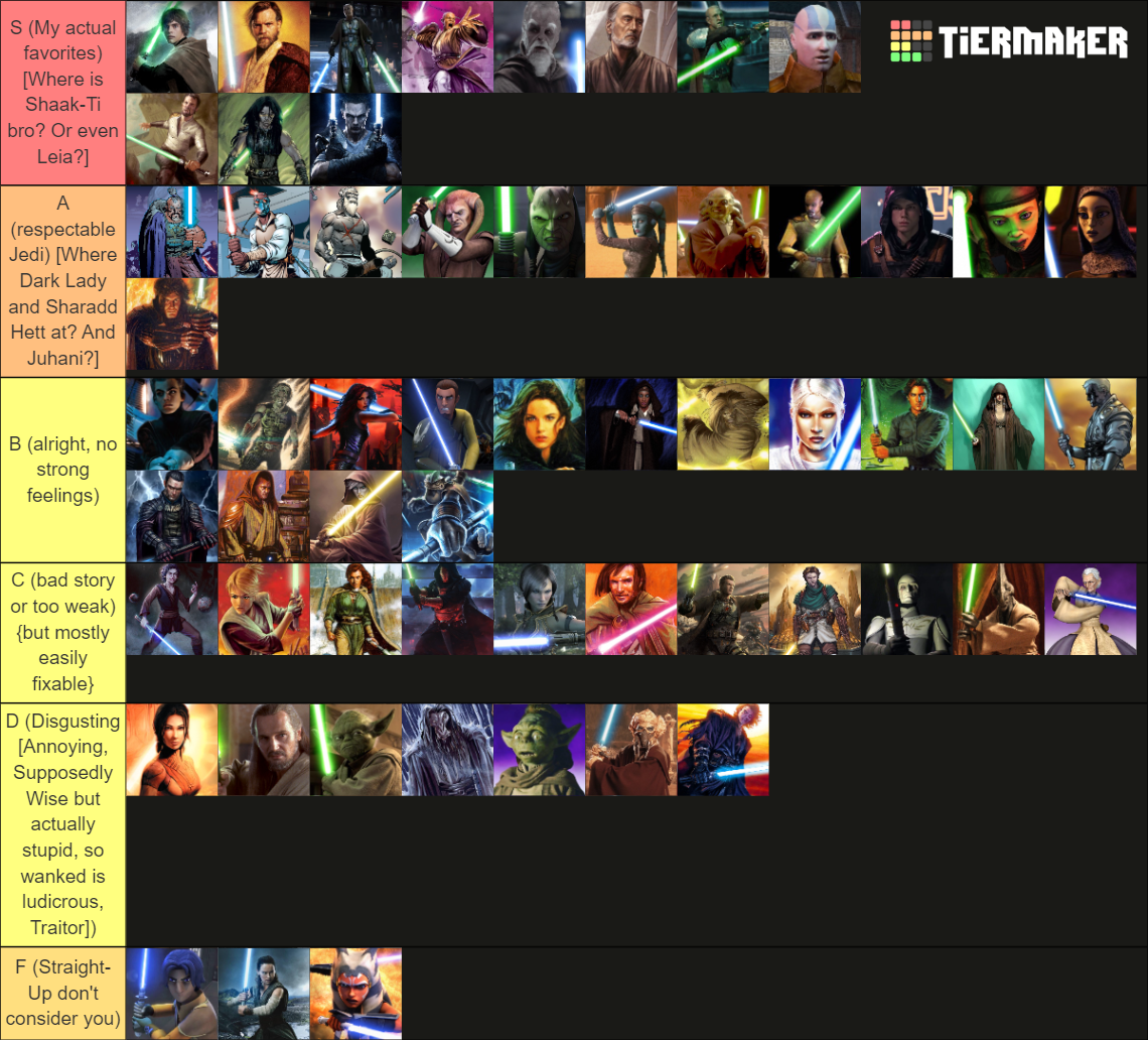 Star Wars Jedi Ranking Tier List Rankings) TierMaker