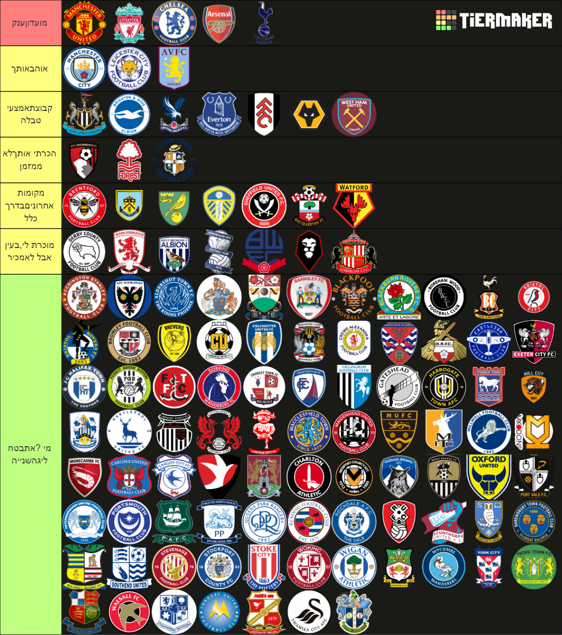 All England Football Clubs Tier List Community Rankings TierMaker all-england-football-clubs-tier-list-community-rankings-tiermaker