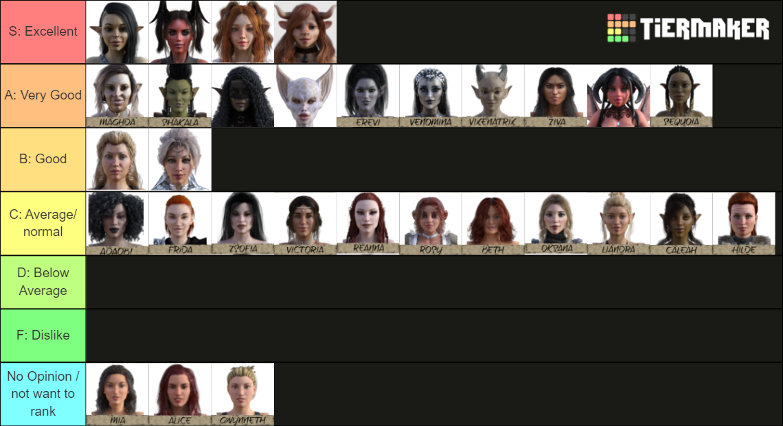 Peasant's Quest Girls Tier List (Community Rankings) - TierMaker
