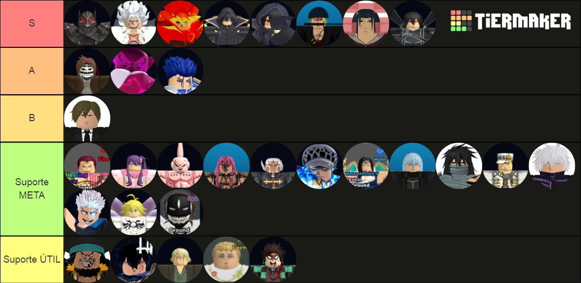 Roblox All Star Tower Defense 6 and 7* Tier List (Community Rankings ...