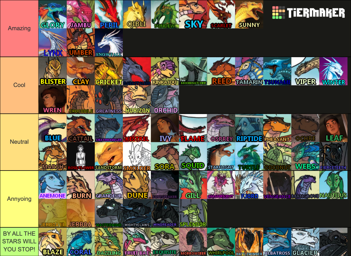 Wings of Fire Characters (Updated) Tier List Rankings