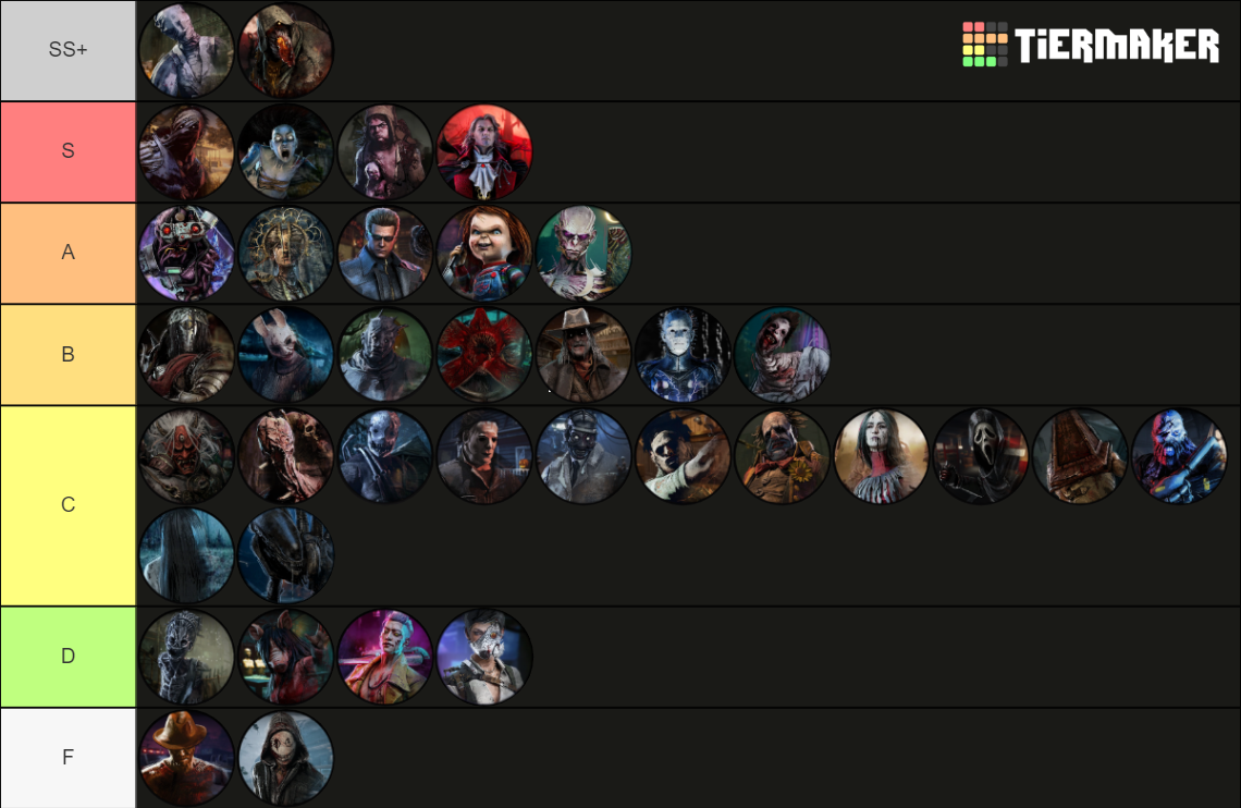 DBD Killers [8.2.0] Tier List (Community Rankings) - TierMaker