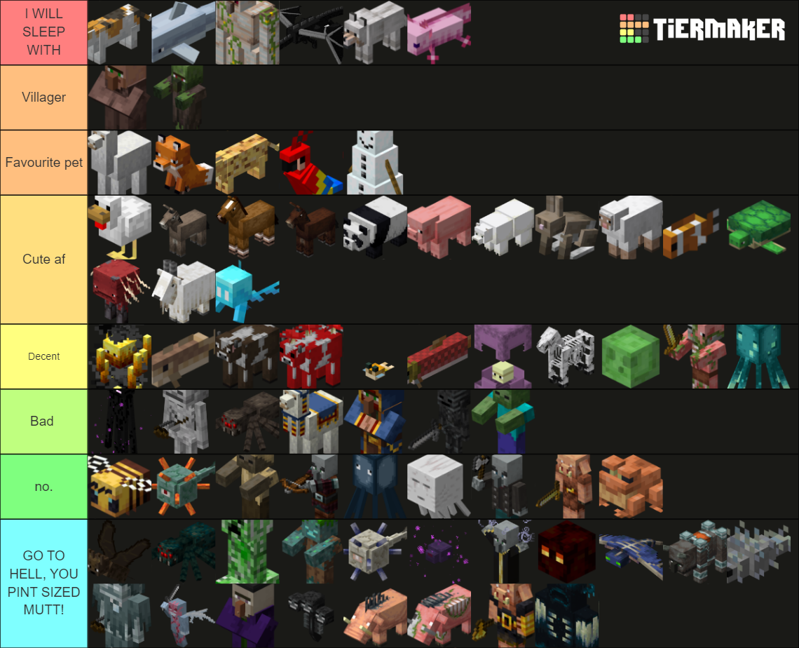 Mobs of Minecraft (Updated 1.18/Wild Update) Tier List (Community ...