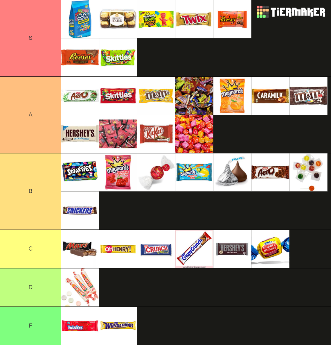 Candy Tier List (Community Rankings) - TierMaker