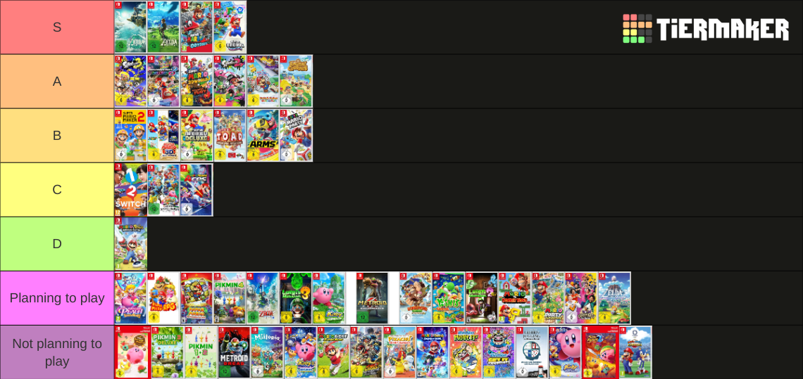 Nintendo Switch First Party Games (11/2023) Tier List