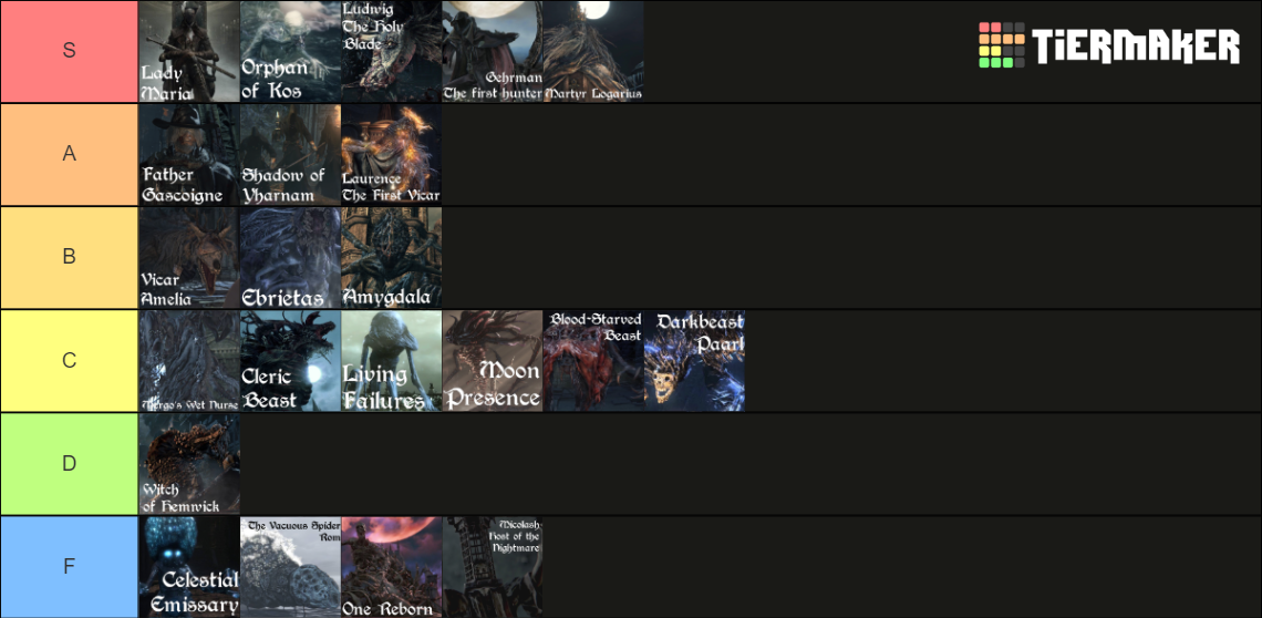 Bloodborne Bosses Chalice DLC Included Tier List Community Rankings   Bloodborne Bosses Chaliceanddlc Included 398648 1707338983 