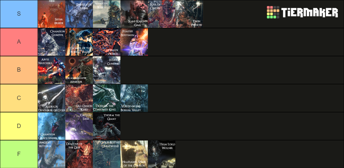 Recent Dark Souls Tier Lists TierMaker   Dark Souls 3 Boss Tier List 76277 1705615048 