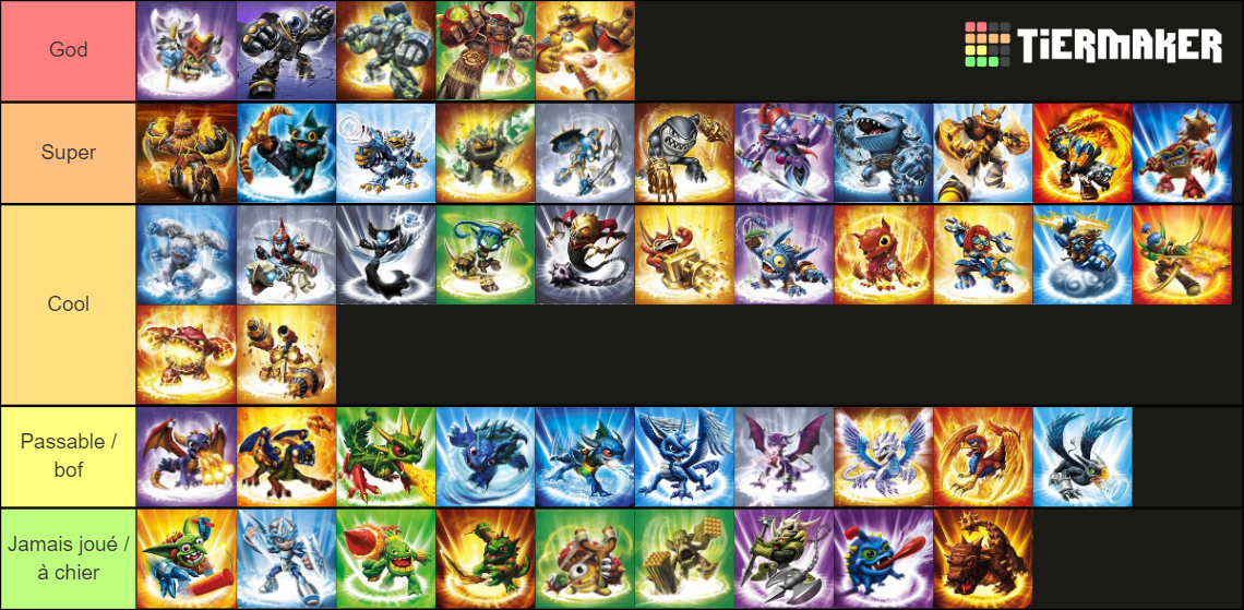 Skylanders Giants All Characters Tier List (Community Rankings) - TierMaker
