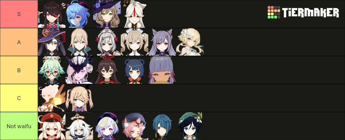 Recent Genshin Impact Tier Lists - TierMaker