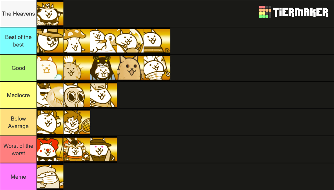 The Battle Cats Ancient Eggs in 12.7 Tier List (Community Rankings ...