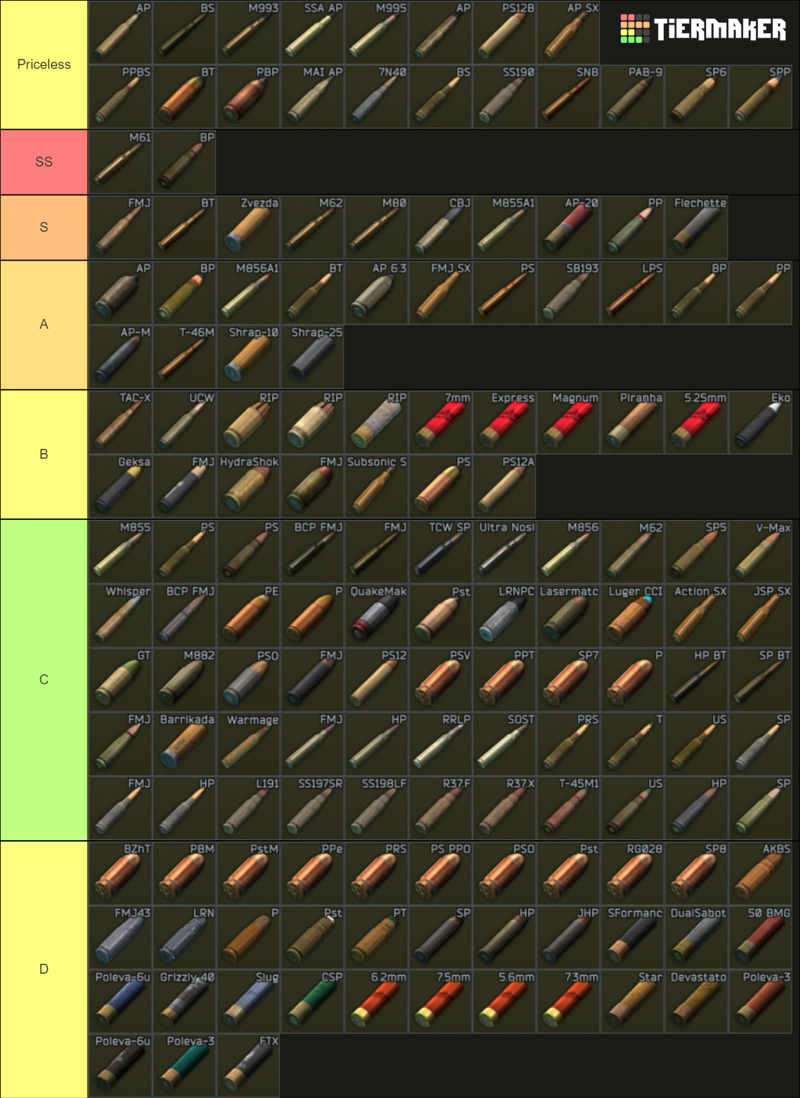 Tarkov Ammo Ver0.13.5 Tier List Rankings) TierMaker