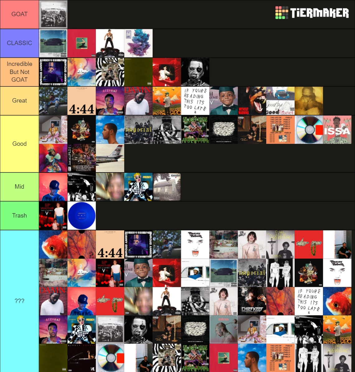 Rap Album Their List (2010-2019) Tier List (Community Rankings) - TierMaker