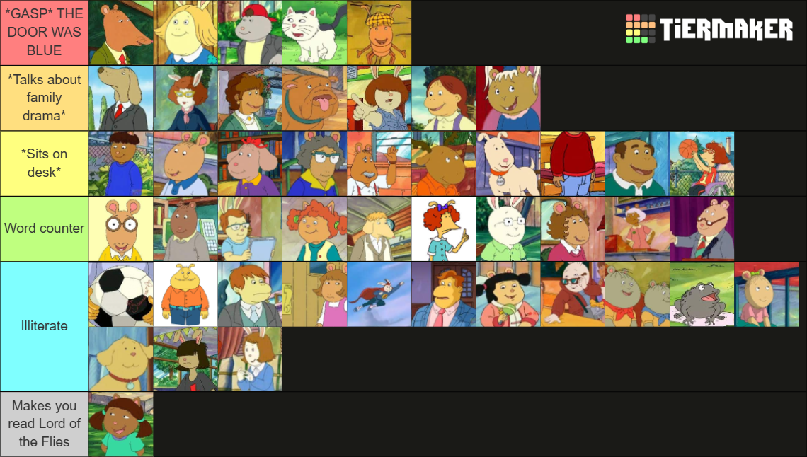 Arthur Characters Tier List (Community Rankings) - TierMaker