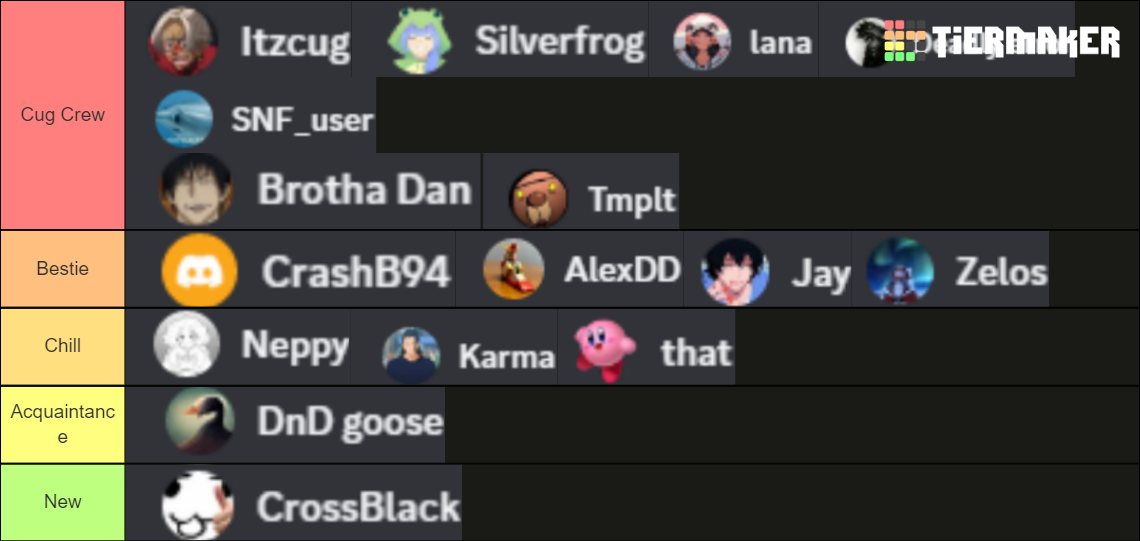 Cug Crew Tierlist Tier List (Community Rankings) - TierMaker