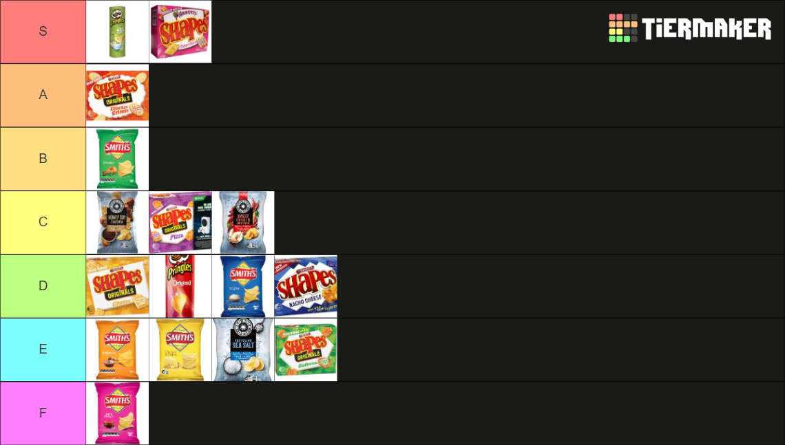 AUSTRALIAN CHIPS TIER LIST Tier List Rankings) TierMaker