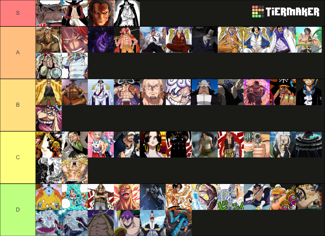 Onepiece Powerscaling Tier List Community Rankings Tiermaker