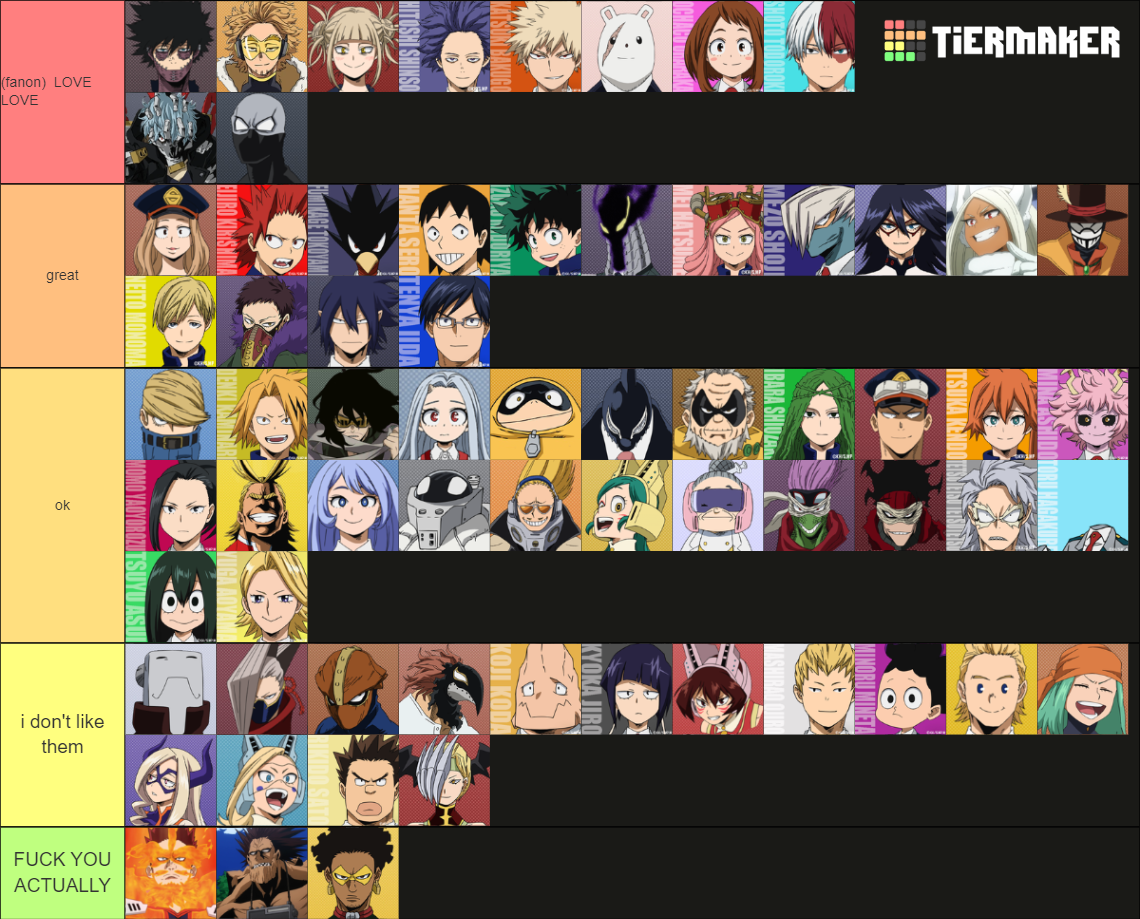 My MHA Fav Tier List (Community Rankings) - TierMaker