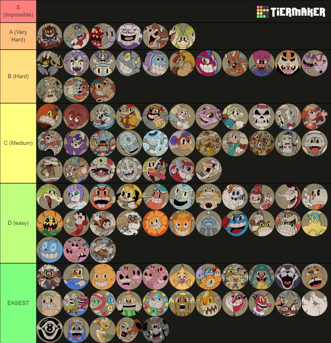 Cuphead All Bosses+DLC Bosses Tier List (Community Rankings) - TierMaker