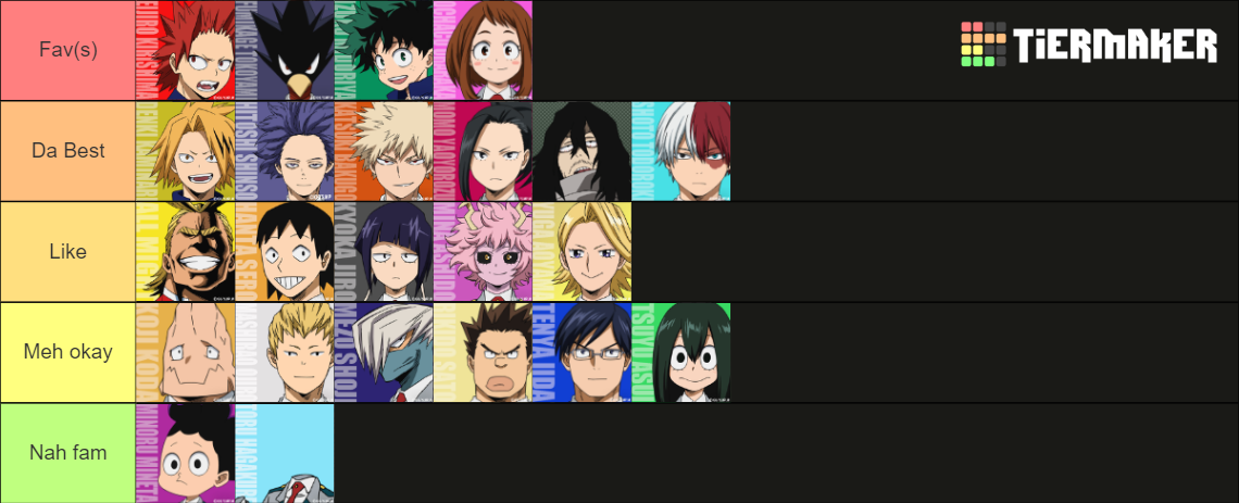 MHA Class 1-A (including All Might, Aizawa, and Shinso) Tier List ...