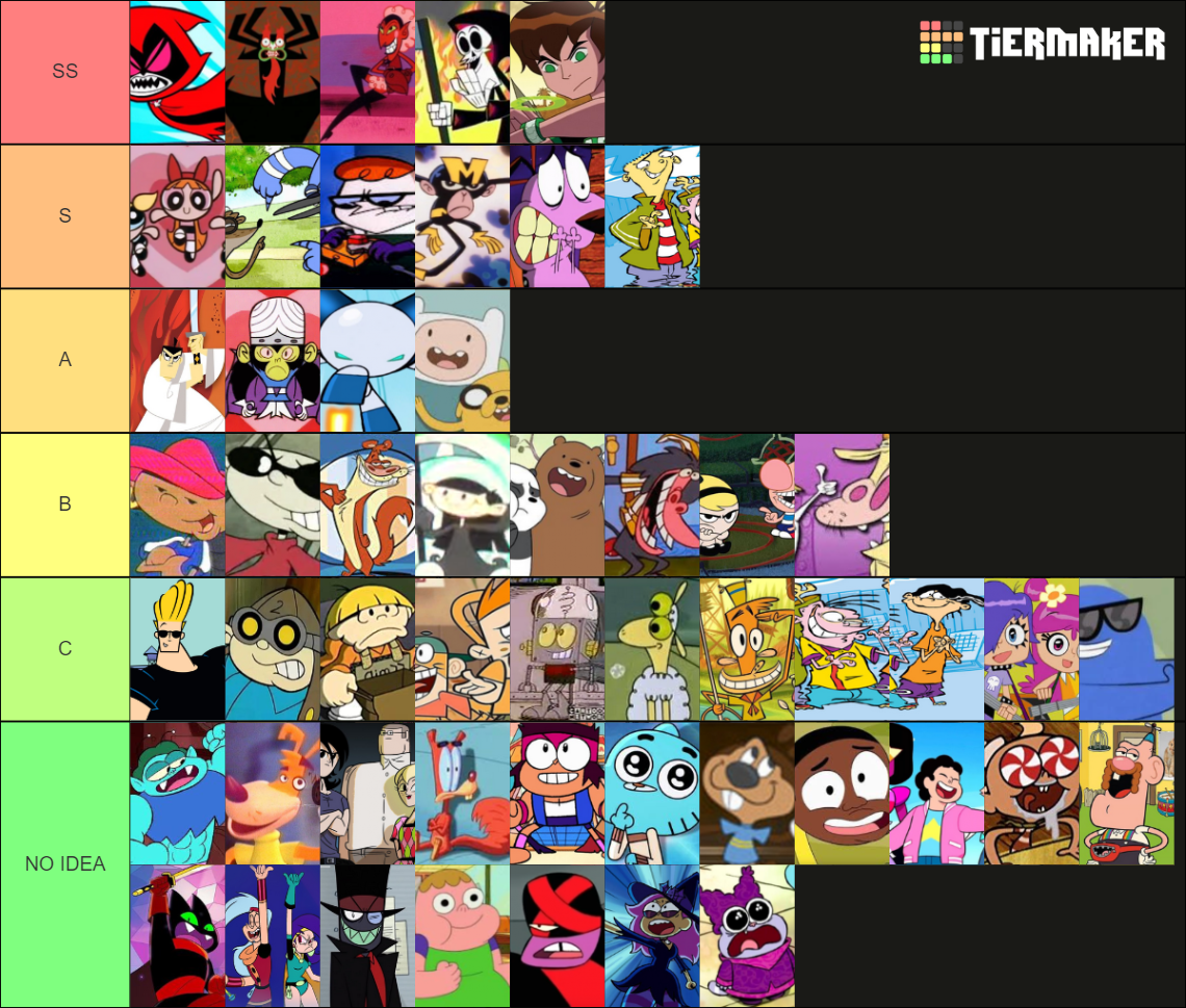 Most Powerfull characters of Cartoon Network Tier List (Community - Who Is The Strongest Cartoon Network Character
