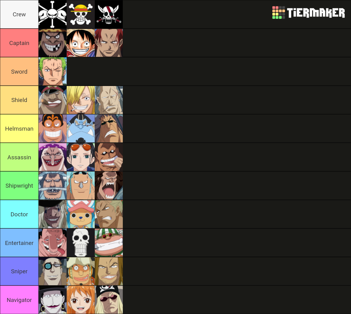 Blackbeard vs. Strawhat & Red Hair Pirates Tier List (Community