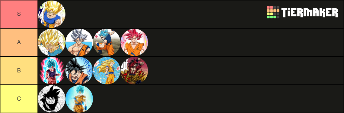 DBZ Goku Forms (canon) Tier List (Community Rankings) - TierMaker