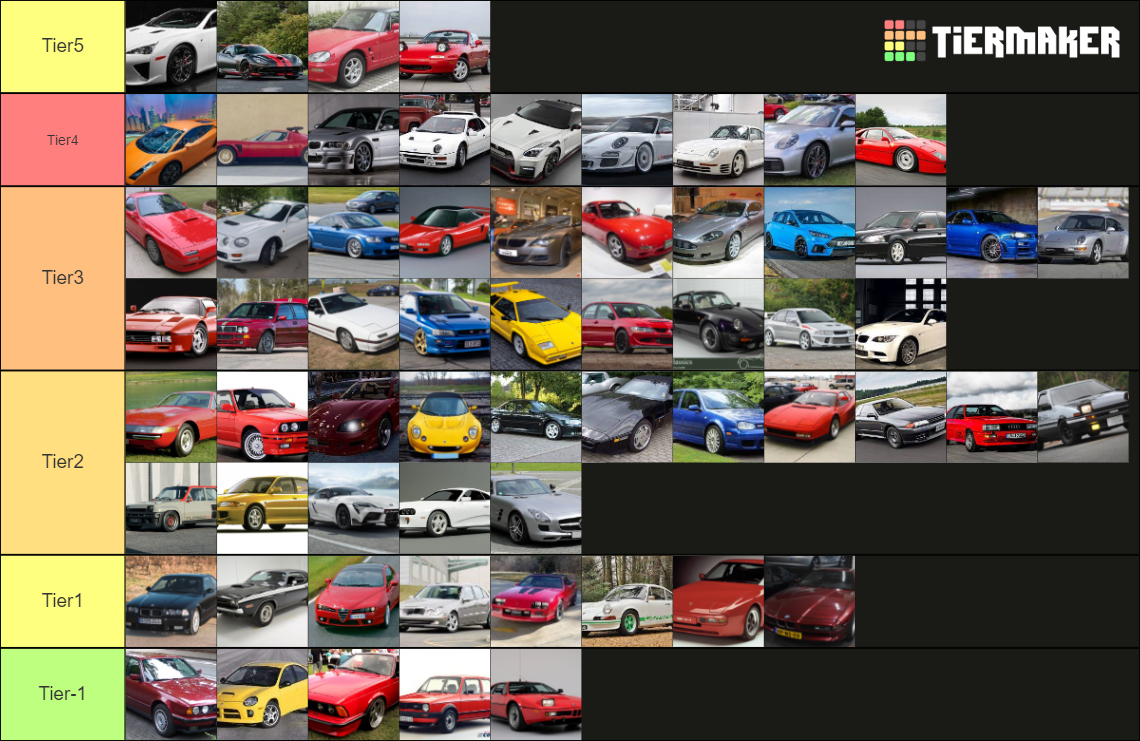 Midnight racing cars Tier List (Community Rankings) - TierMaker