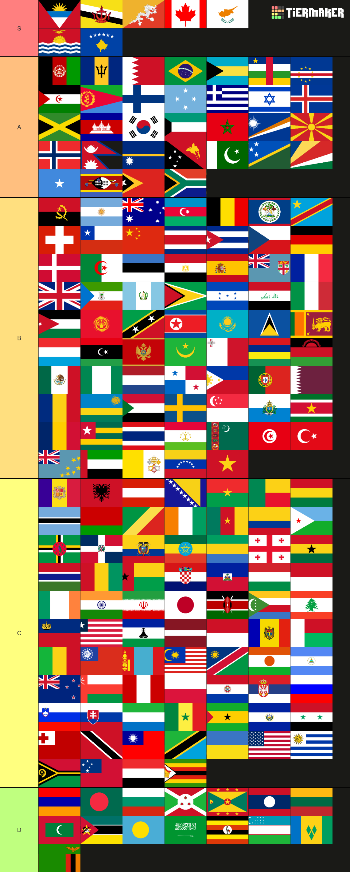 World Flags Tier List (Community Rankings) - TierMaker