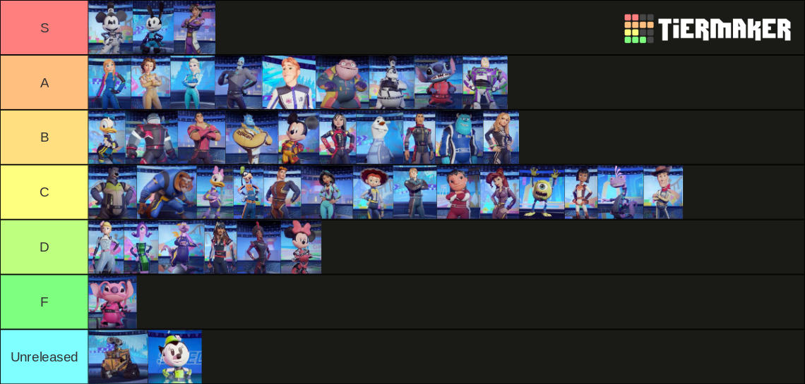 Disney Speedstorm Characters Tier List (Community Rankings) - TierMaker