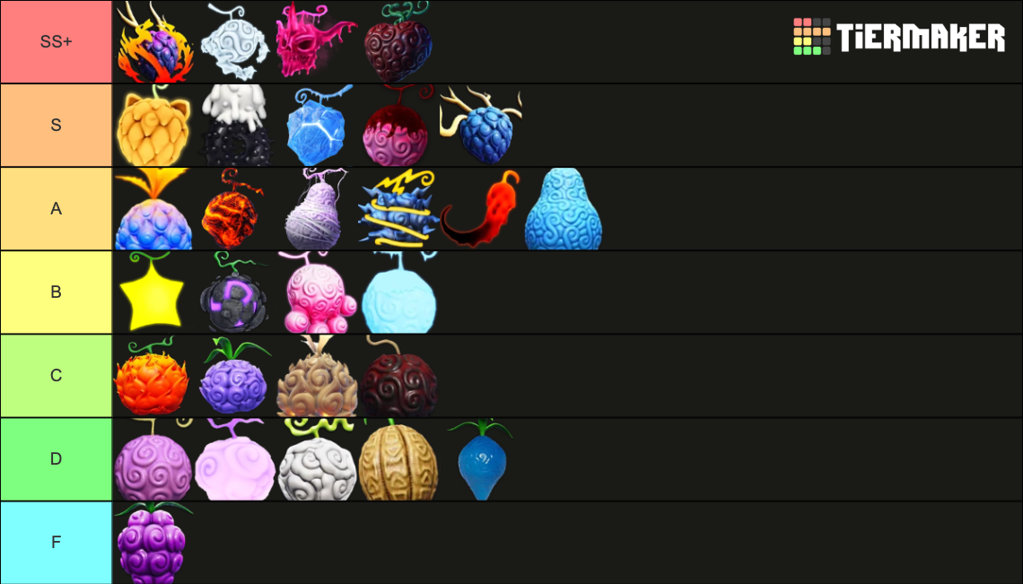 Fruit Battlegrounds tierlist (Magma v2 Ice v2 upd) Tier List