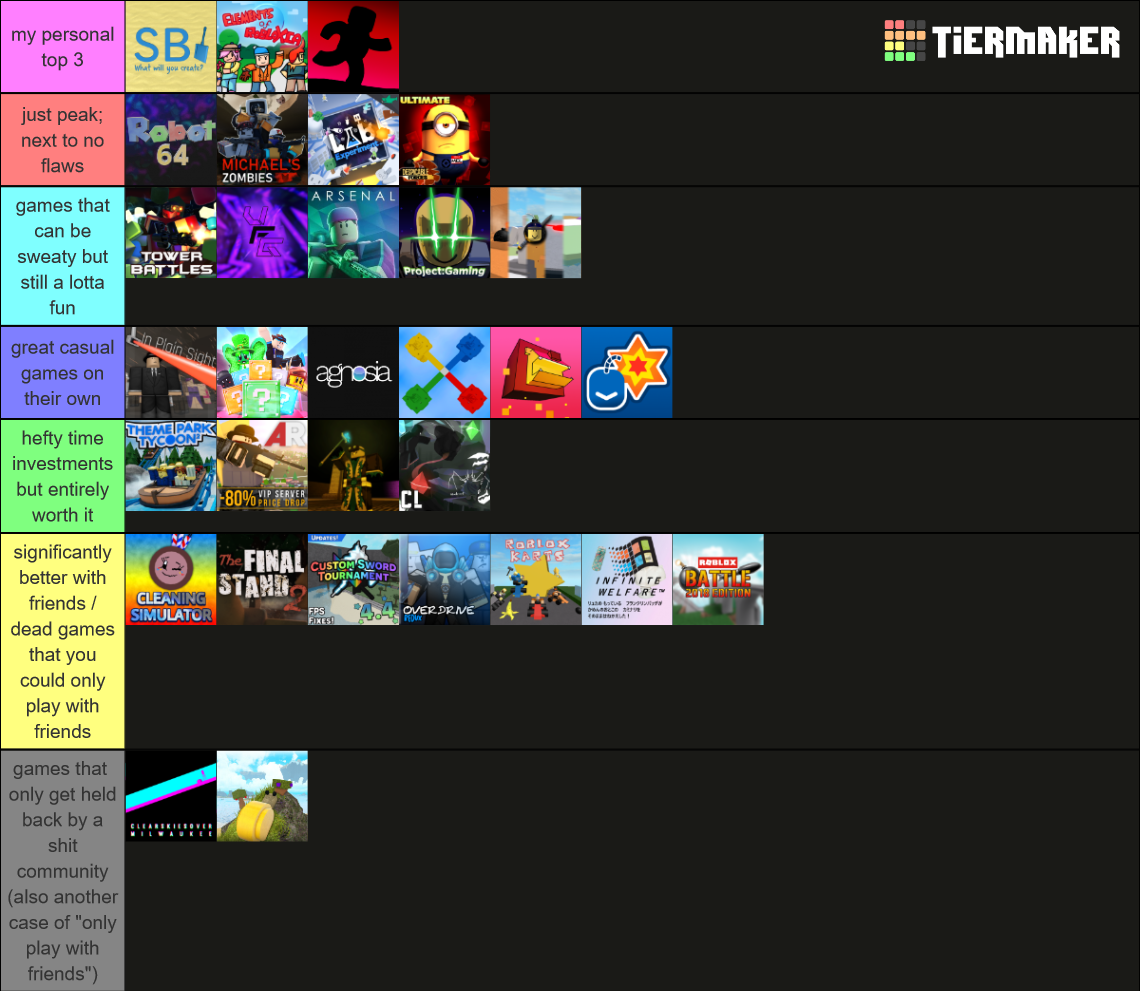 THE CRUNK JESUS ROBLOX SELECTION: V2!!! Tier List (Community Rankings ...