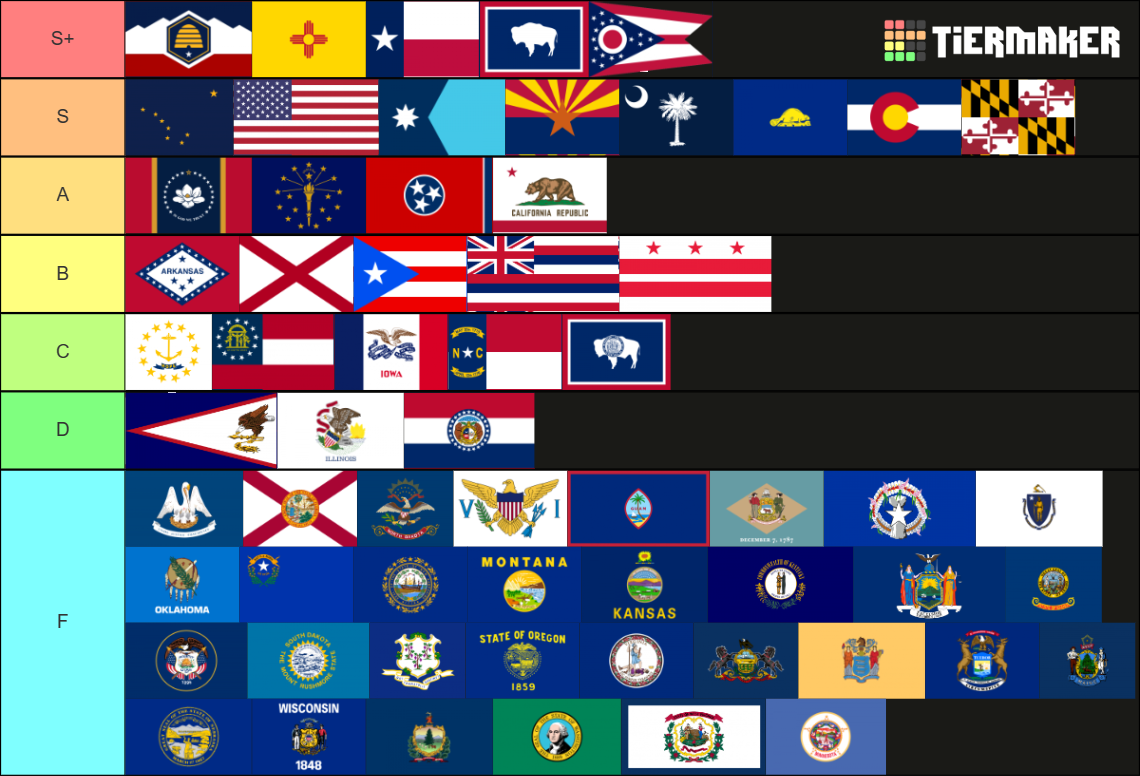 USA Flags Tier List Rankings) TierMaker