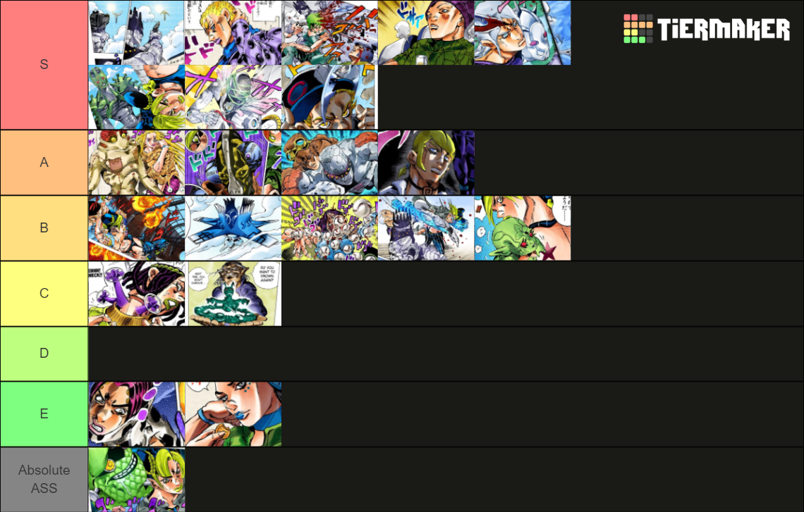 JoJo Fights Tier List Rankings) TierMaker