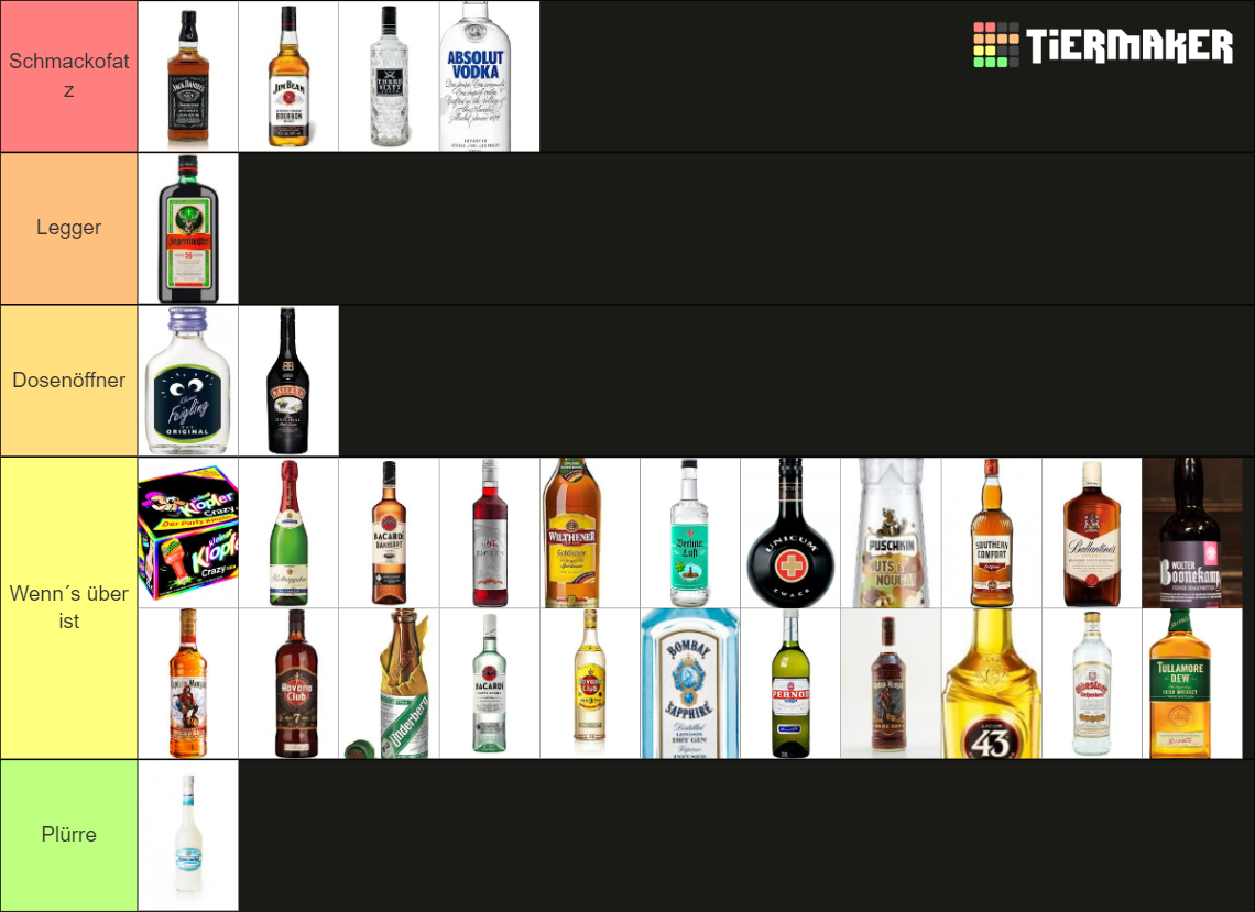 Recent Beer & Alcohol Tier Lists TierMaker
