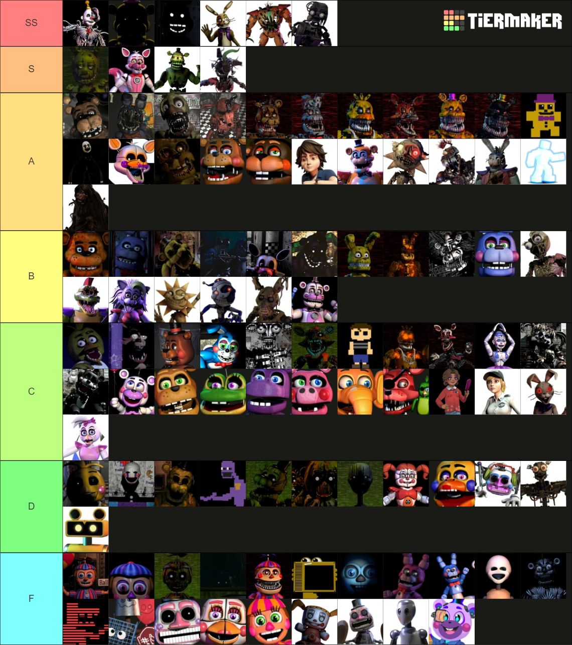 FNAF Characters (FNAF 1 to Ruin) Tier List (Community Rankings) - TierMaker