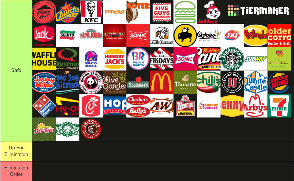 The Complete Fast Food/Restaurant (130+) Tier List (Community Rankings ...