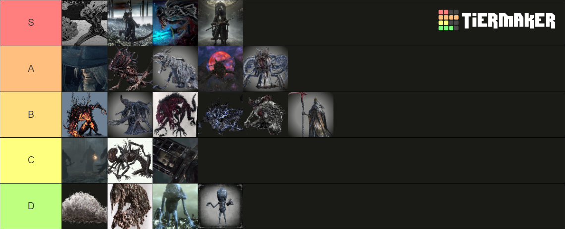 Bloodborne Bosses Tier List Community Rankings TierMaker   Bloodborne Bosses 37582 1703167589 