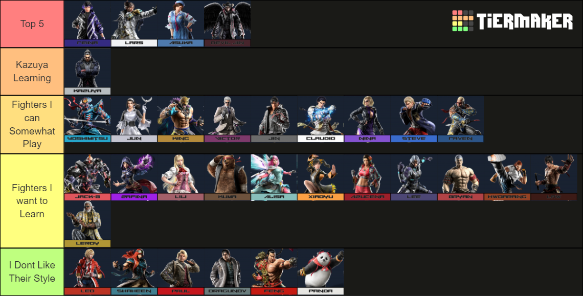 Tekken 8 Fighters Tier List Community Rankings Tiermaker 4072