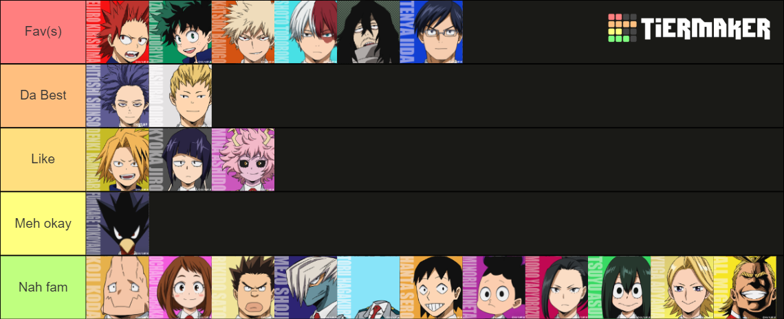 MHA Class 1-A (including All Might, Aizawa, and Shinso) Tier List ...