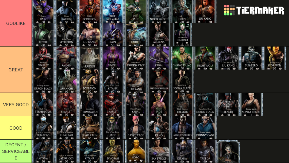 MK Mobile Diamond (FULL) Tier List Rankings) TierMaker