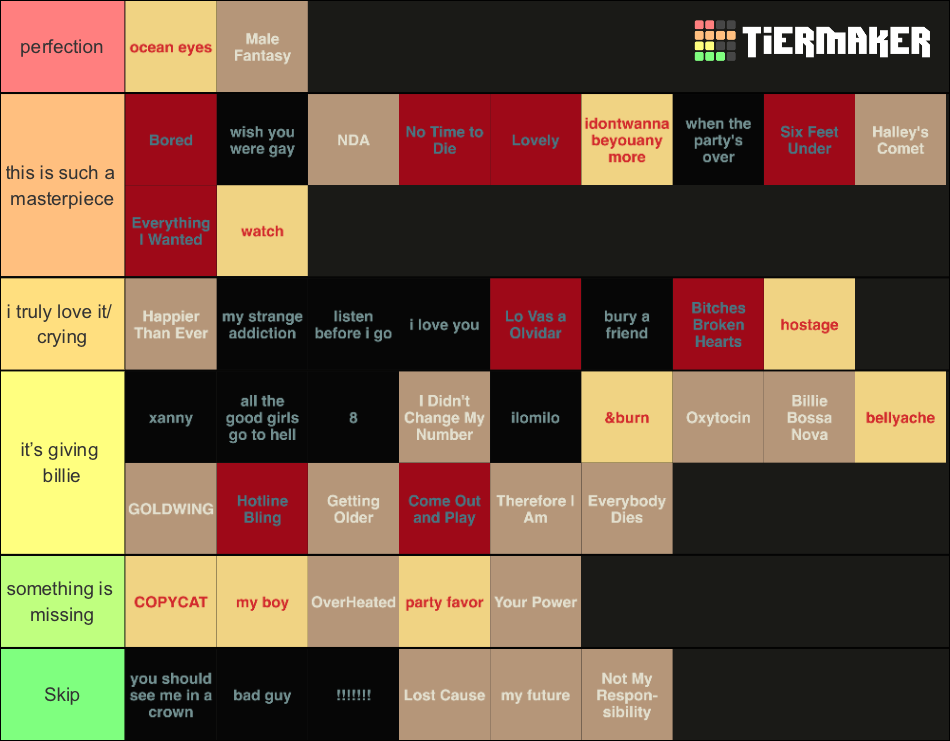 All Billie Eilish Songs Tier List Rankings) TierMaker