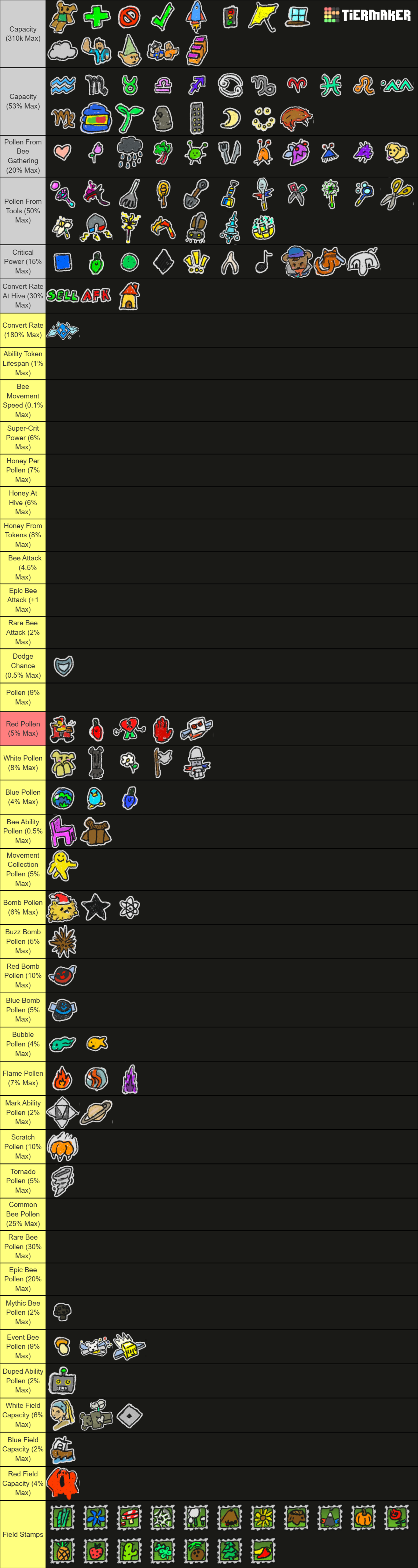 Sticker Buffs - Bee Swarm Simulator Tier List (Community Rankings ...